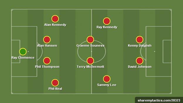 Liverpool 1981 European Cup final team