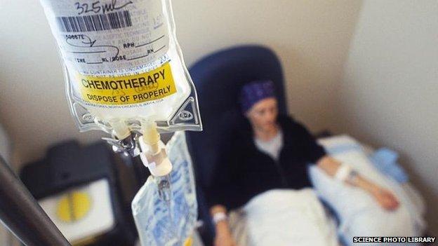 Chemotherapy