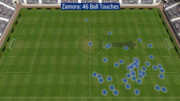 Bobby Zamora touches vs Liverpool