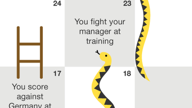 Mario Balotelli Snakes and Ladders