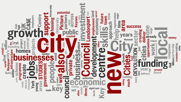 word cloud of Key Cities group's Charter for Devolution