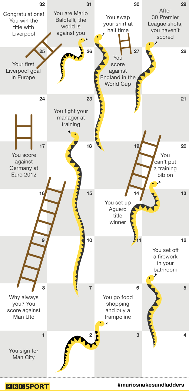 Mario Balotelli Snakes and Ladders