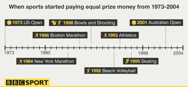 Prize money starting paying graphic