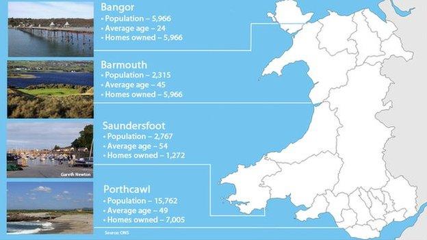 Coastal communities graphic