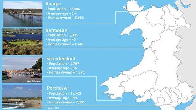 Coastal communities graphic