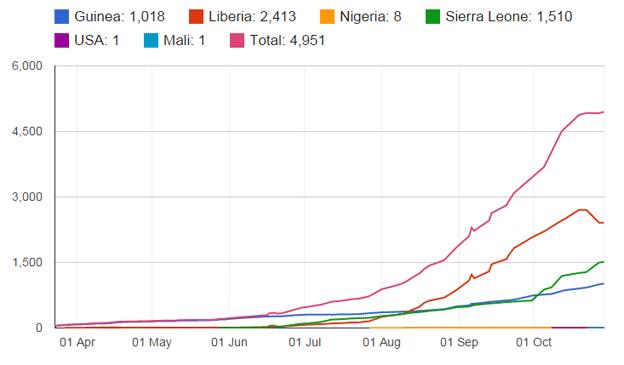 Graphic showing cumulative death toll