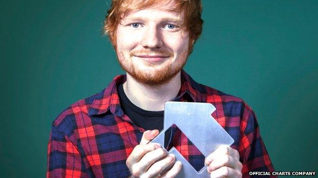 Ed Sheeran