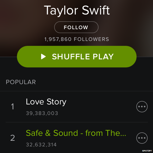 Taylor Swift on Spotify