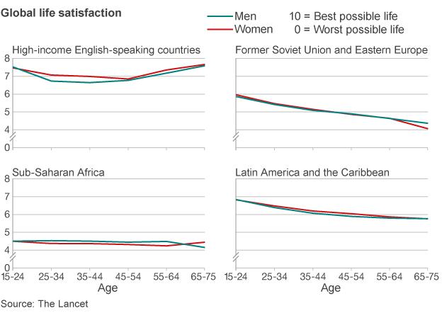 Life satisfaction around the world