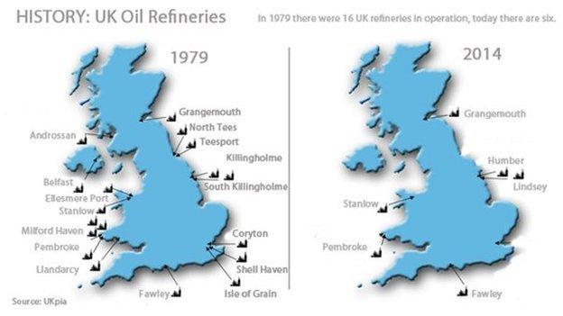 graphic of the history of UK oil refineries