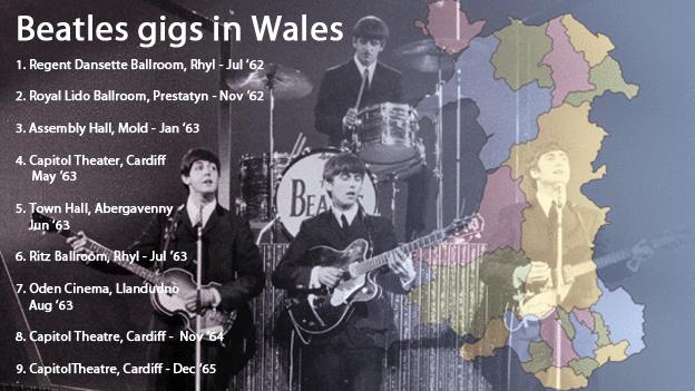 Beatles gigs