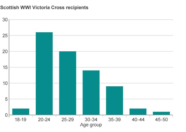 Victoria Cross graphic