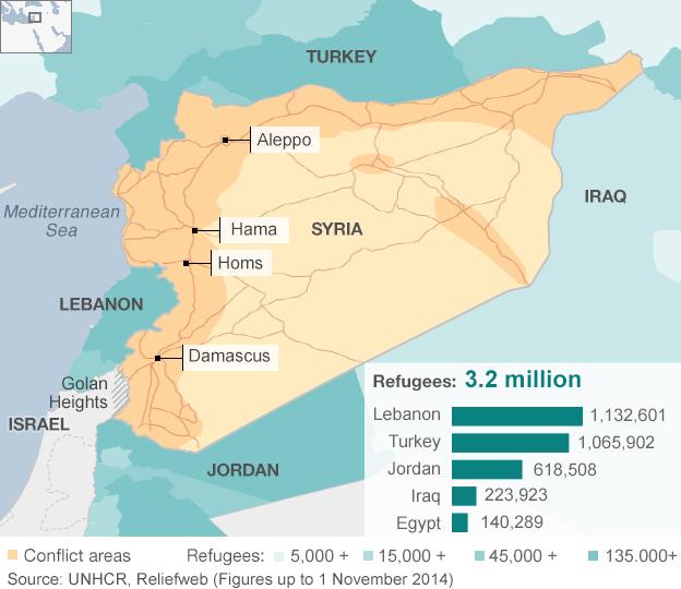 Map showing Syrian refugee numbers across the region