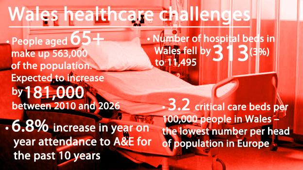 Healthcare challenges graphic