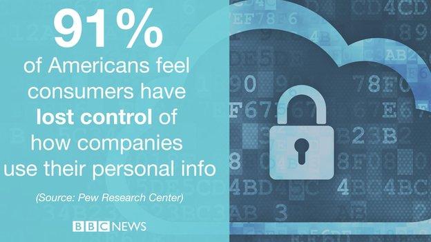 Graphic about lack of confidence in firms handling personal data