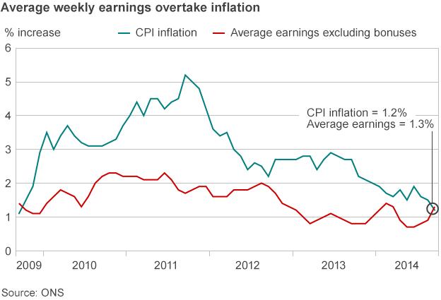 Pay/inflation graphic