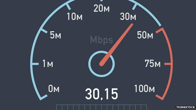 Speed dial for megabits per second