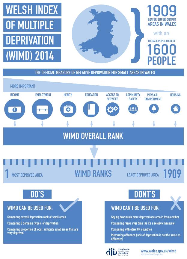 Deprivation infographic