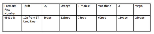 Mobile Costs