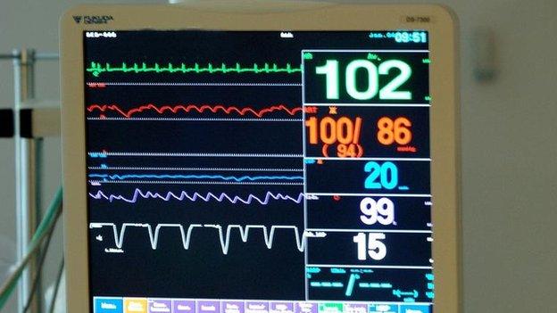 ICU monitor