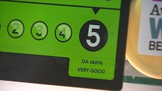 Food hygiene rating