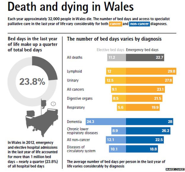 Graphic