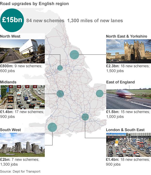 Map showing road investment by English region