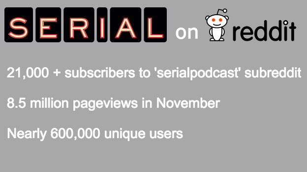 Serial on reddit