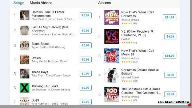 Apple itunes charrt showing Uptown Funk by Fleur East at number one