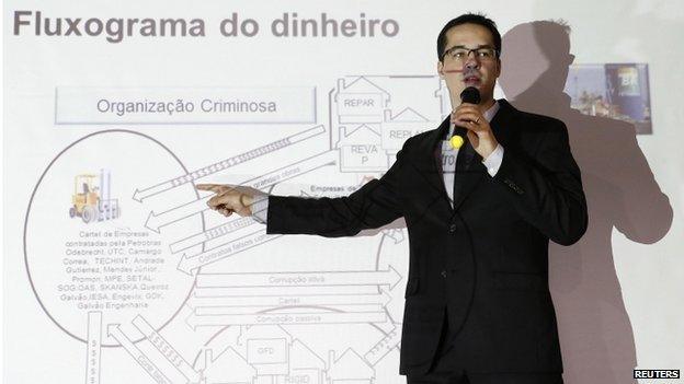 Prosecutor Deltan Dallagnol describing the Petrobras corruption scheme Curitiba 11 December 2014