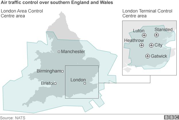 Air traffic control over southern England and Wales