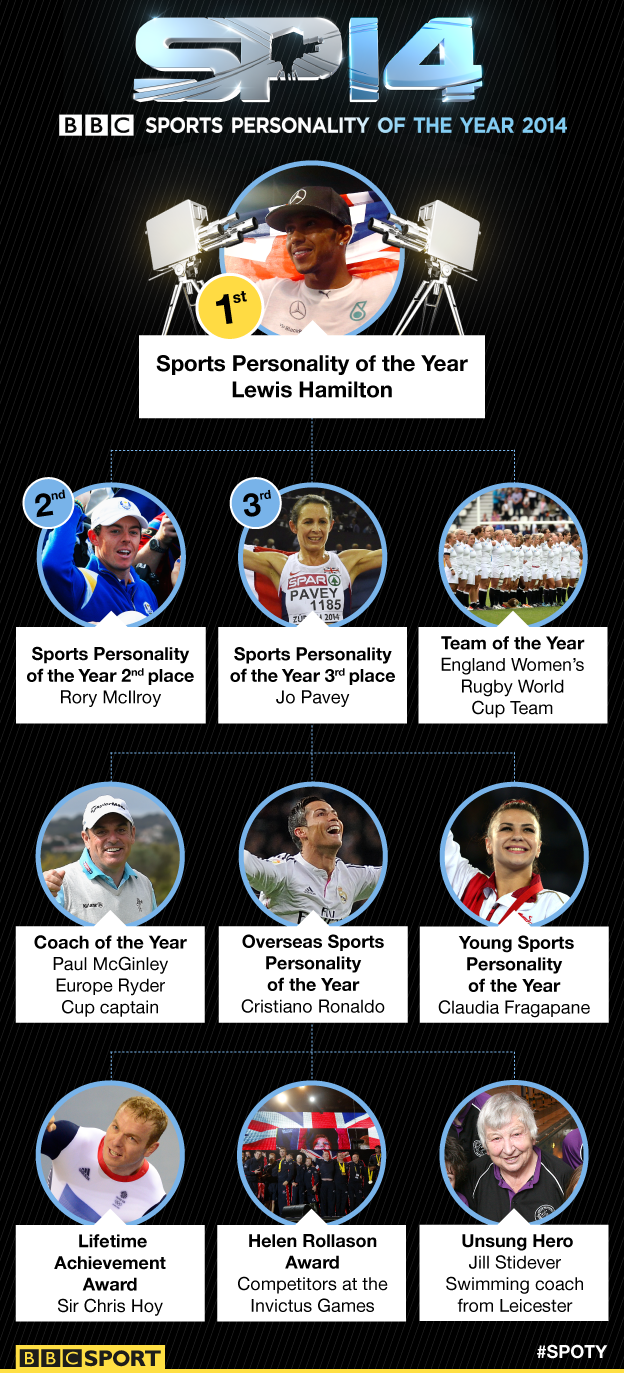 SPOTY Winners