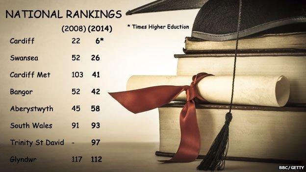 University National Rankings