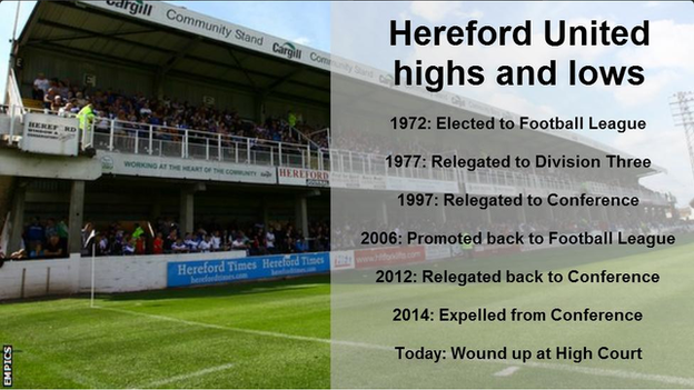 Hereford United