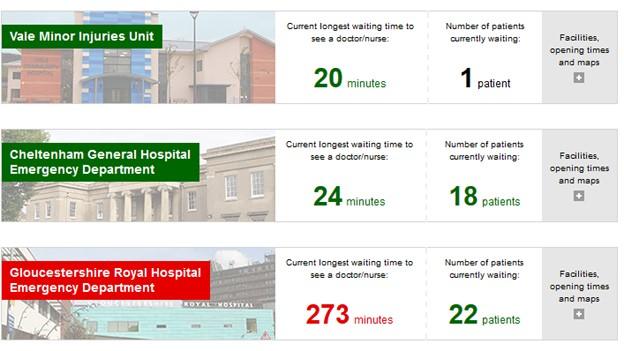 Gloucestershire NHS tracker