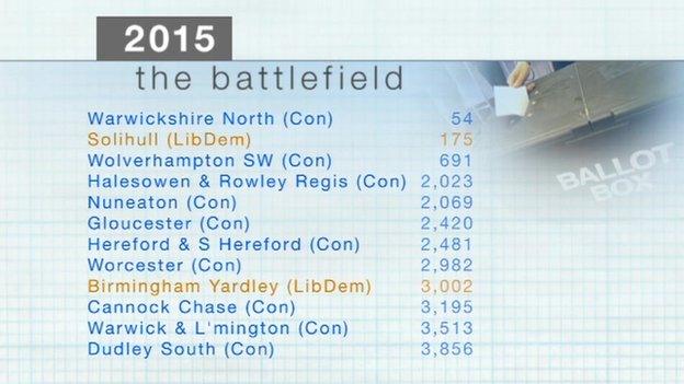 Conservative marginals