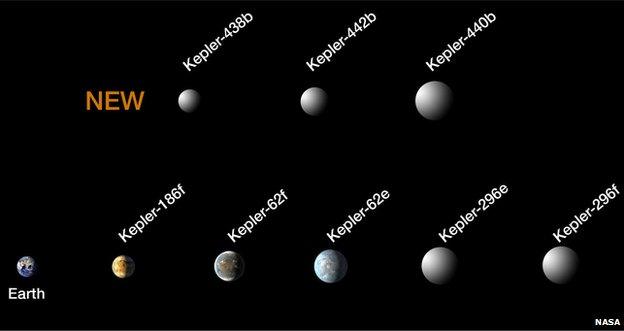 Kepler's 'hall of fame' expands to eight small, habitable-zone exoplanets