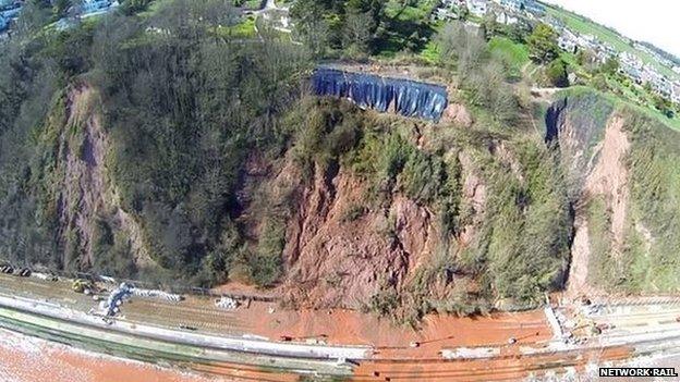 Dawlish railway line