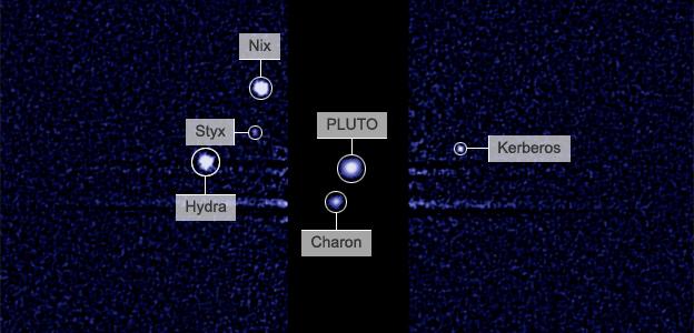 Pluto and moons