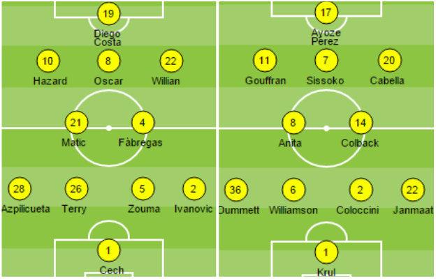 Chelsea and Newcastle team