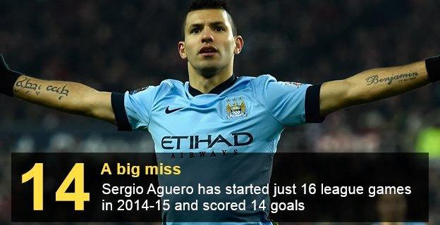 Sergio Aguero