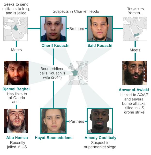 Network graphic