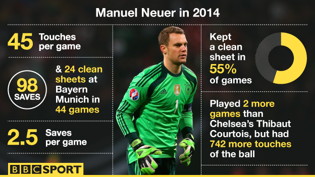 Manuel Neuer