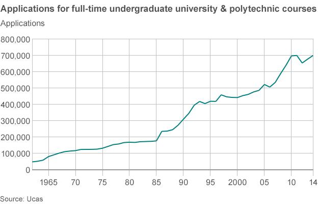 University applications