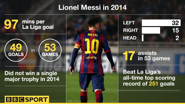 Lionel Messi