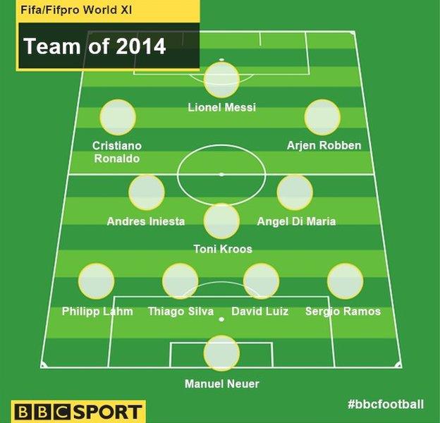 Team of the year