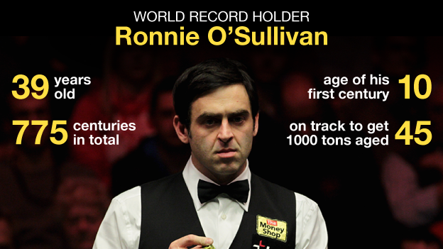 Ronnie O'Sullivan