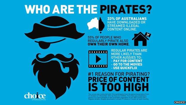 Infographic from Choice