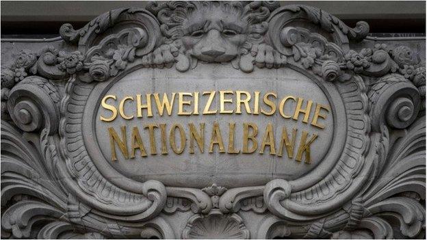 Swiss National Bank sign