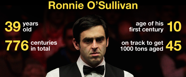 Ronnie O'Sullivan